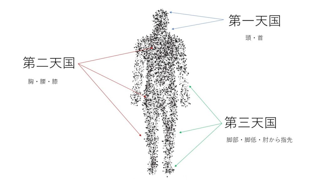 神界 と 幽界