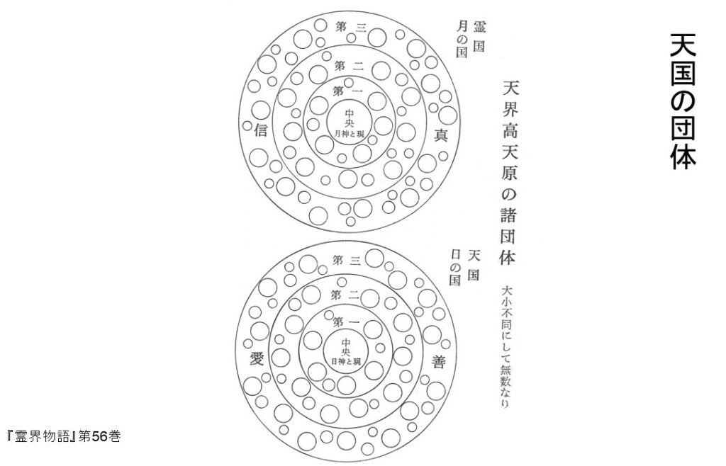 神界 と 幽界